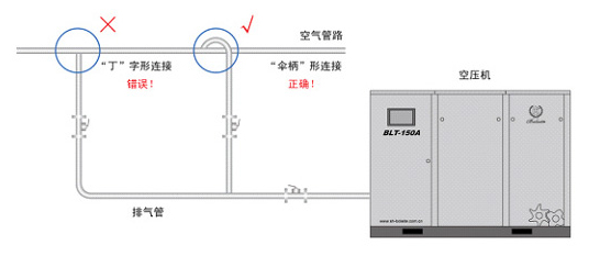 空壓機(jī)安裝布局