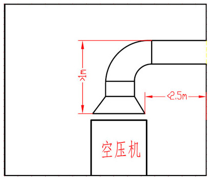 空壓機(jī)通風(fēng)管道安裝