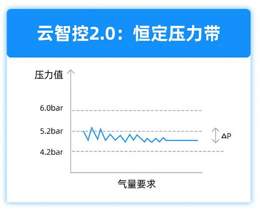 云智控車間