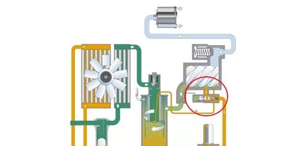 空壓機斷油閥工作原理及保養(yǎng)知多少！