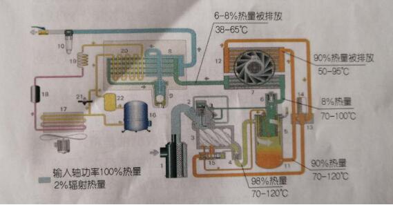 空壓機余熱回收系統(tǒng)