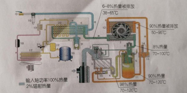 空壓機(jī)余熱回收設(shè)備，有必要安裝嗎？