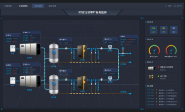 睿寂行空壓站云智控