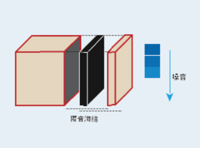 專業(yè)隔音設(shè)計(jì)