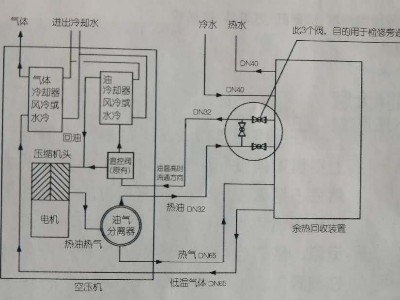 空壓機(jī)余熱回收設(shè)備的工作原理