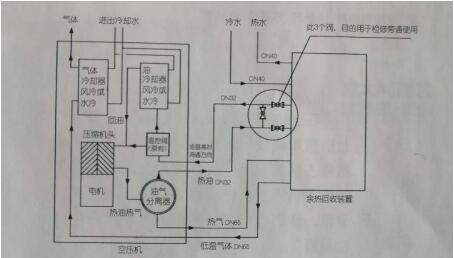 空壓機(jī)余熱回收設(shè)備示意圖