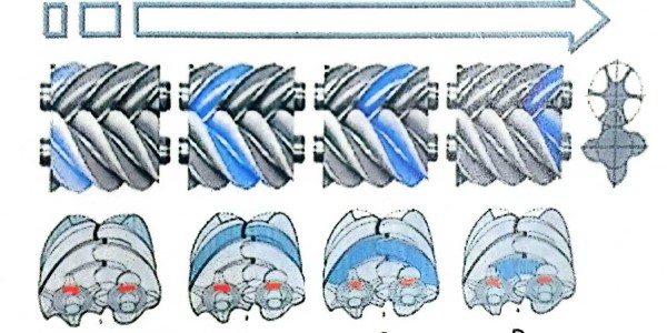 螺桿空壓機主機工作原理！