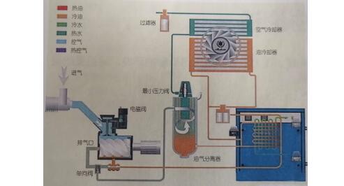 空壓機余熱回收系統(tǒng)