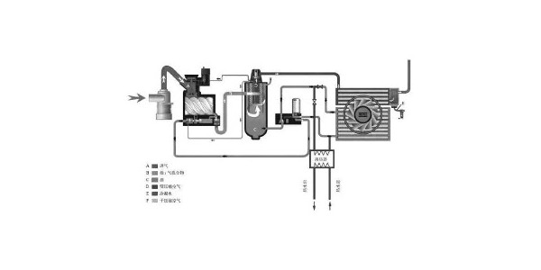 空壓機(jī)余熱回收，能為企業(yè)帶來(lái)什么？