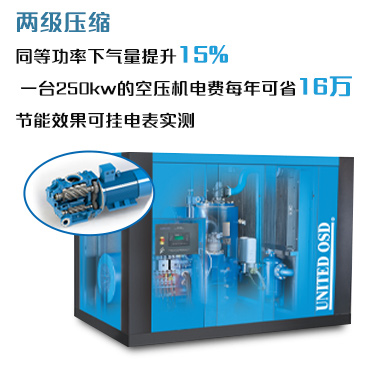 兩級(jí)壓縮螺桿空壓機(jī)