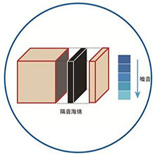 特有的隔音設(shè)計(jì)