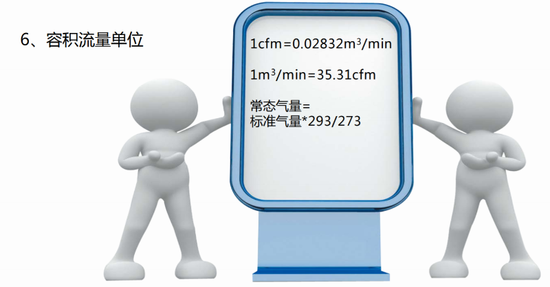 空壓機(jī)容積流量單位換算