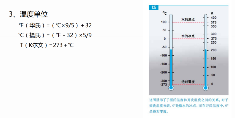 空壓機(jī)溫度單位換算