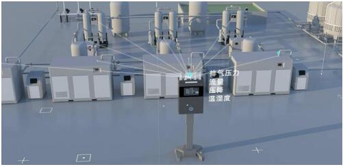 睿寂行空壓站云智控