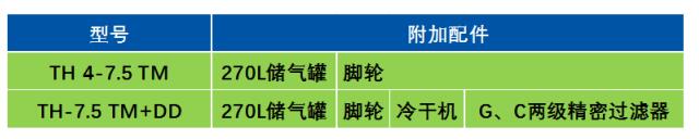 博萊特空壓機(jī)一體機(jī)