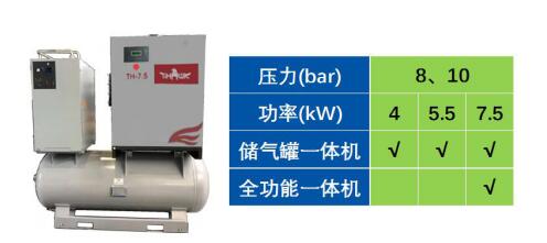 博萊特空壓機(jī)一體機(jī)