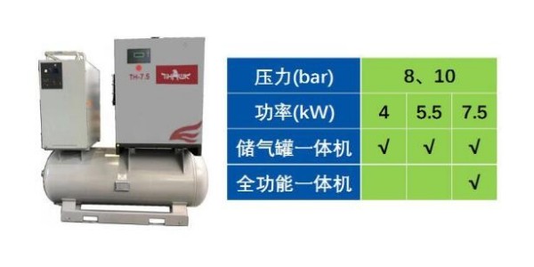 重磅！博萊特空壓機(jī)TH系列4-7.5kW新品來(lái)襲...