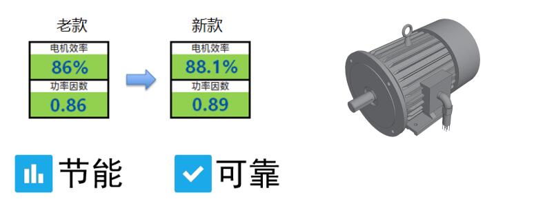 博萊特空壓機(jī)電機(jī)