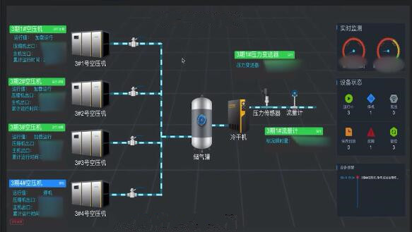 空壓站云智控