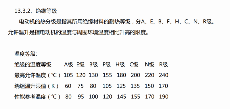 空壓機電機絕緣等級
