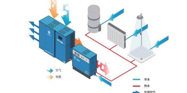 睿寂行就空壓機余熱回收系統(tǒng)與用戶達成合作意向！